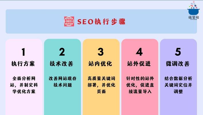百度seo排名软件具备哪些核心功能？如何提升网站排名？
