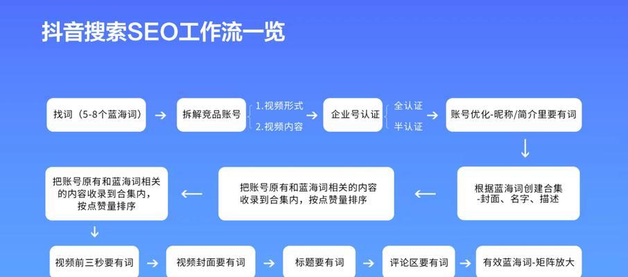 百度seo工具的使用技巧有哪些？