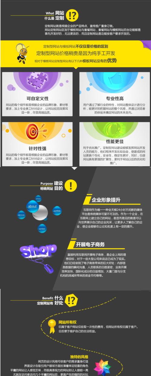 昆山网站建设的费用大概是多少？