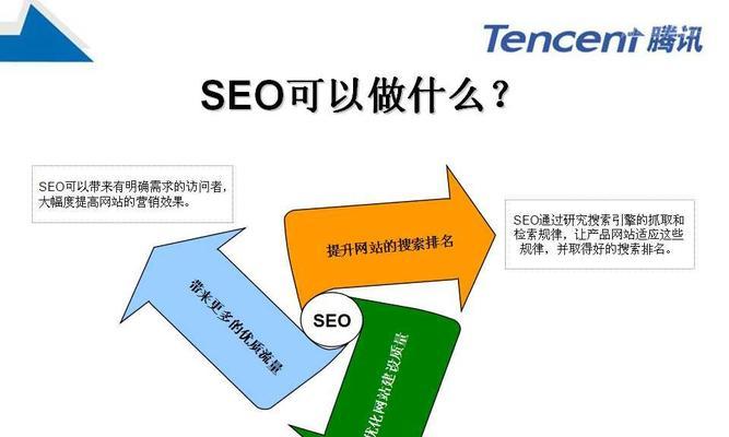 SEO优化系统的工作原理是什么？如何有效提升网站排名？