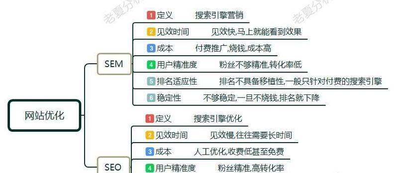 SEO优化系统的工作原理是什么？如何有效提升网站排名？