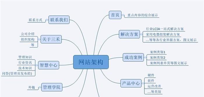 个人网站实现在线交易的步骤是什么？需要哪些技术支持？