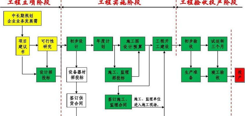 企业网站的建设流程是怎样的？需要多长时间？