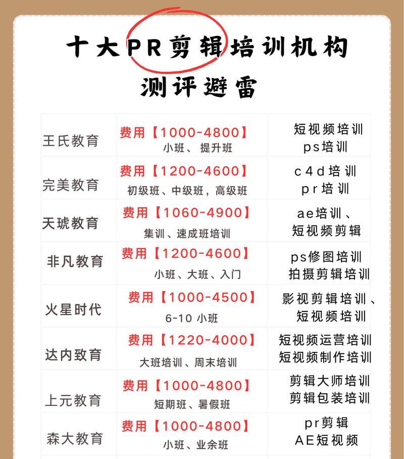 网站开发培训课程包含哪些内容？