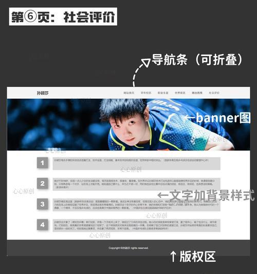 模板网站如何选择？有哪些要点需要关注？
