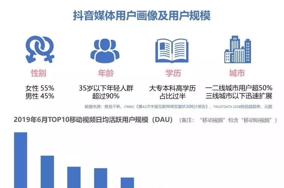 抖音关键词优化有哪些技巧？