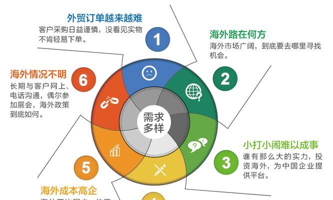 制作网站建设时如何选择合适的平台？