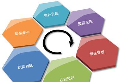 承接网站建设的流程是什么？如何确保网站建设的质量和效果？