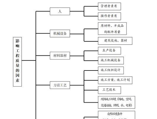 承接网站建设的流程是什么？如何确保网站建设的质量和效果？
