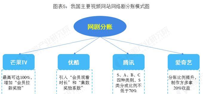 深圳市网站制作的市场趋势如何？