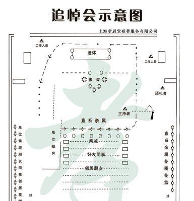 上海门户网站制作的流程是怎样的？需要哪些步骤？