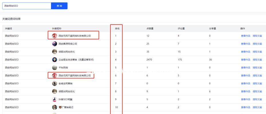 如何进行seo优化分析？seo优化分析的重要性是什么？