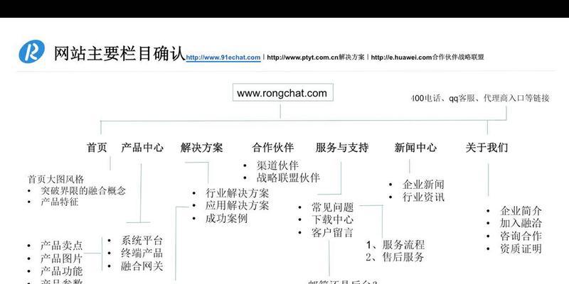 网站建设制作的步骤是什么？