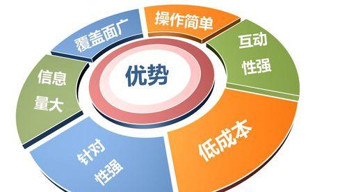做好SEO能给公司带来什么好处？如何通过SEO提升企业效益？