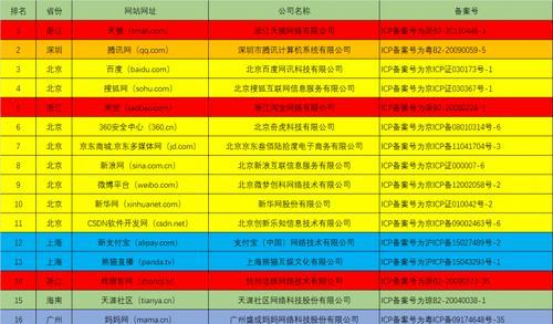 Alexa全球网站排名是如何分类的？分类标准是什么？