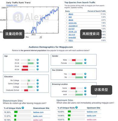 Alexa全球网站排名是如何分类的？分类标准是什么？