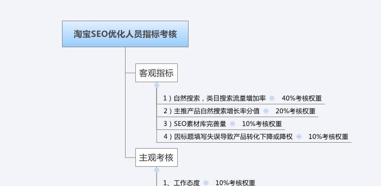 地域性关键词优化有哪些步骤？操作过程中常见问题如何解决？