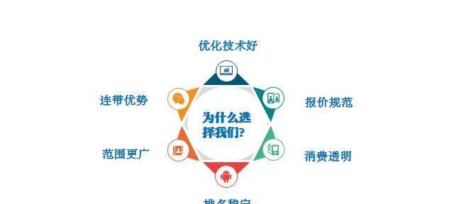如何让网站差异化？提升品牌独特性的五个策略是什么？