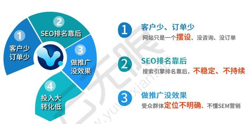 新网站要如何进行SEO优化？优化步骤和常见问题解答？
