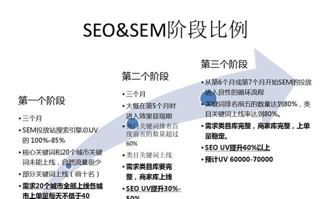 企业网站SEO优化的三大关键点是什么？如何有效实施？