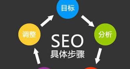 如何成为专业的网站优化人员？需要掌握哪些技能和知识？
