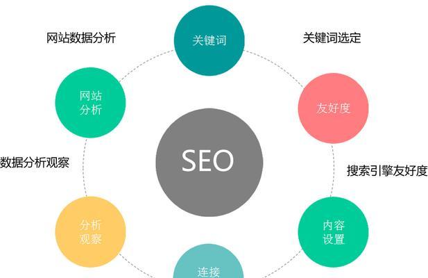 SEO原创文章是什么意思？如何撰写提高搜索引擎排名？