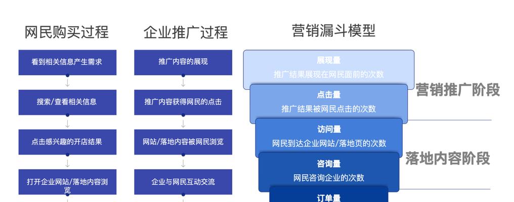 竞争产品分析在网站优化中的作用是什么？如何有效进行竞争分析？