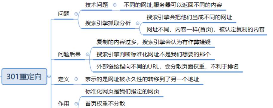 网站怎么设置301跳转？301跳转的设置方法和注意事项是什么？