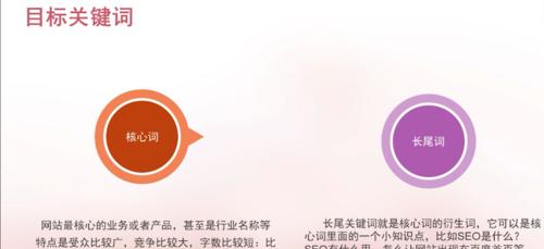 搜索引擎优化对网站推广有多重要？如何有效利用SEO提升网站流量？