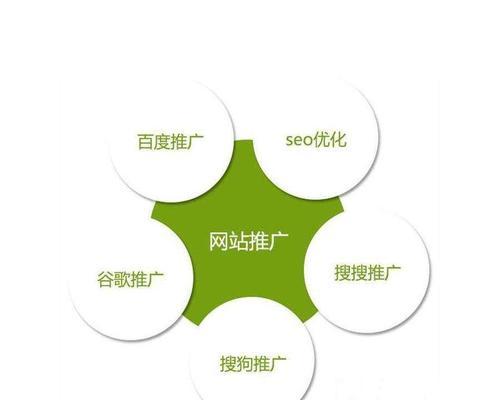 如何才能做好网站优化带来流量？有哪些有效策略？