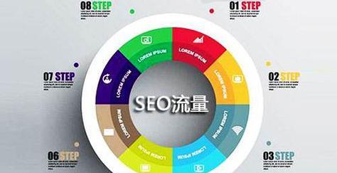 SEO引流怎么做效果更好？有哪些高效策略？