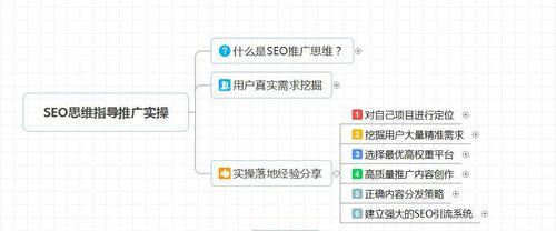 SEO引流怎么做效果更好？有哪些高效策略？