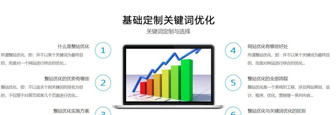 影响网站存亡的百度seo排名优化因素有哪些？