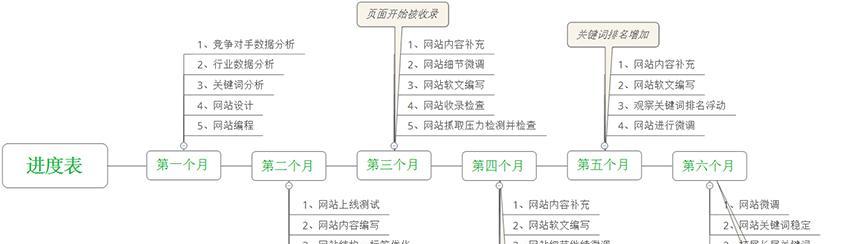 网站死链如何影响SEO？有效处理死链的方法是什么？