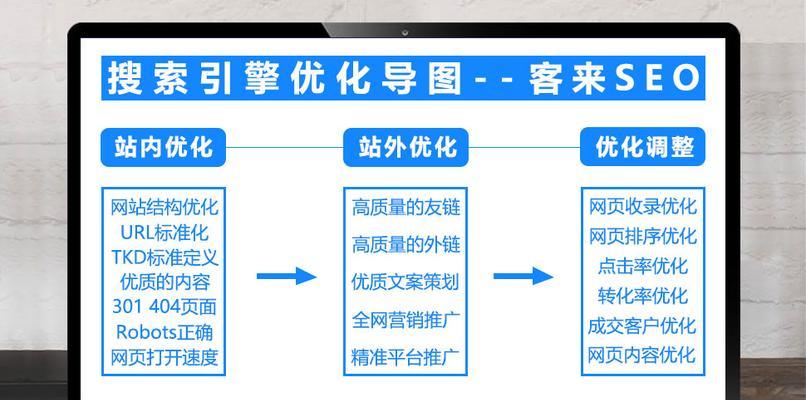 网站导航布局须注意哪些？如何优化提升用户体验？