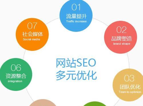 关键词优化课程怎么选？常见问题有哪些解决方法？