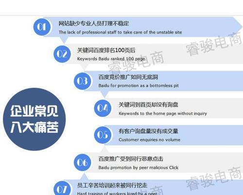 关键词优化课程怎么选？常见问题有哪些解决方法？