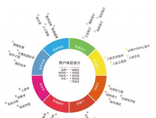 用户体验优化需要注意哪些方面？如何提升用户满意度？
