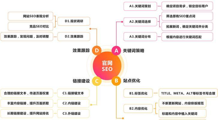 SEO是什么意思？如何优化网站提升搜索引擎排名？