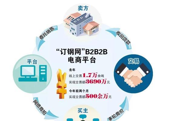 公司电商网站设计应该从哪些方面着手？如何打造用户友好的电商网站？