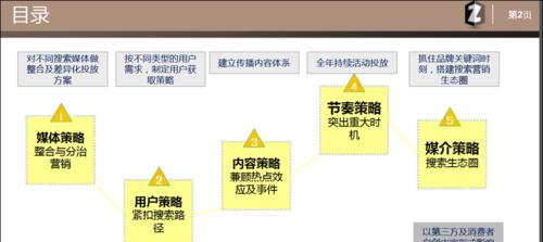 SEM营销出价策略如何制定？常见问题有哪些解决方案？