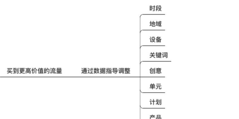 百度ocpc怎么优化排名？提升效果的策略有哪些？