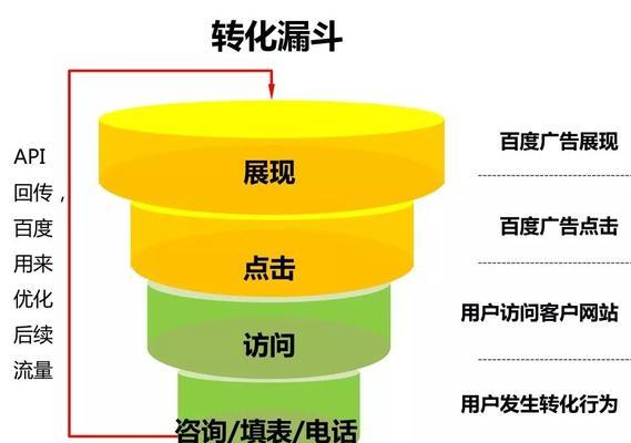 百度ocpc怎么优化排名？提升效果的策略有哪些？