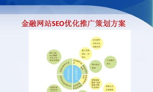 如何通过四个步骤有效提升网站SEO优化效率？