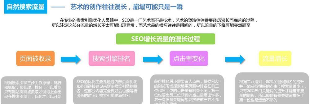 如何设计吸引用户的体育运动类网站？设计过程中应避免哪些常见问题？