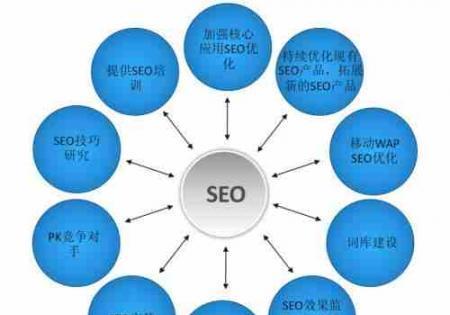 什么样的seo服务更适合客户？如何选择最合适的seo服务？