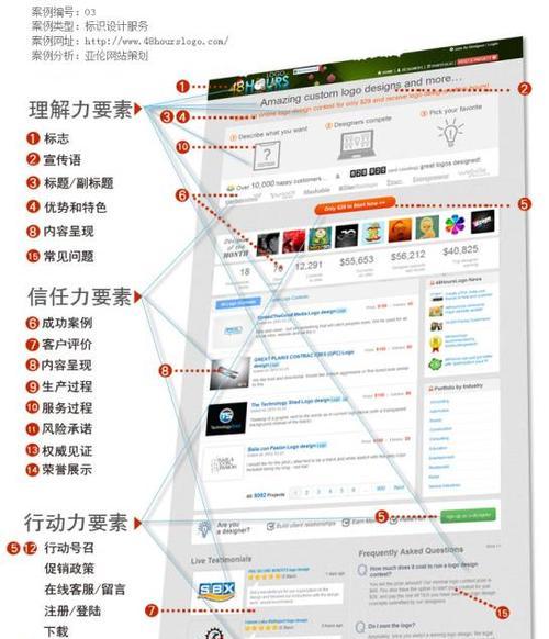 如何将营销型网站转化为流量订单？转化率低怎么办？