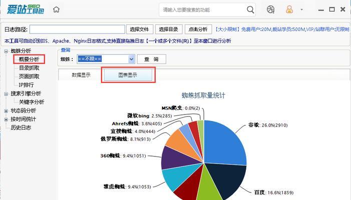 如何解析网站相关度？网站垂直词操作方法是什么？