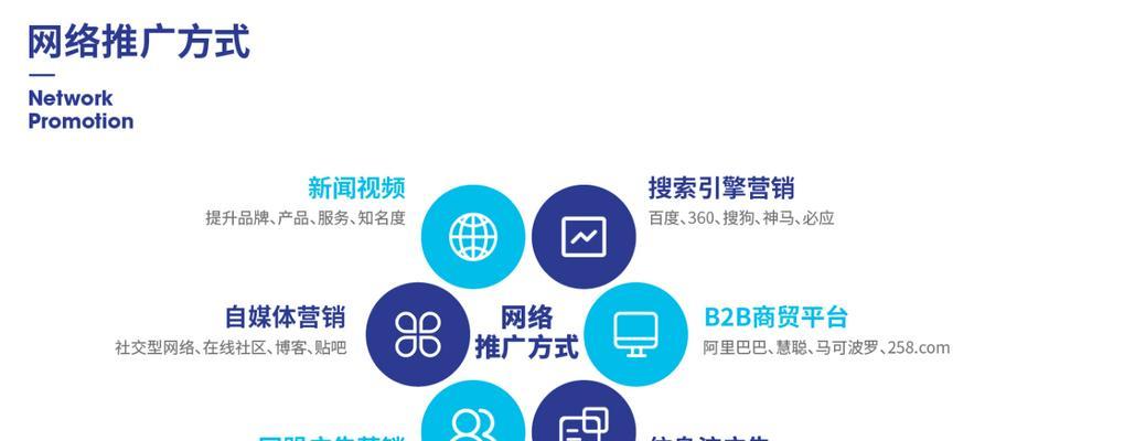锚文本是什么？为什么它对SEO如此重要？