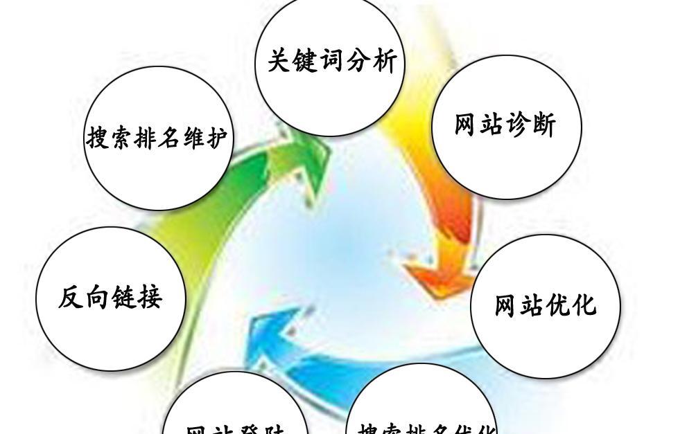 SEO关键词排名优化的作用是什么？如何提升网站的关键词排名？